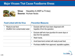2-26
Major Viruses That Cause Foodborne Illness
Virus: Hepatitis A (HEP-a-TI-tiss)
Source: Human feces
Food Linked with the Virus Prevention Measures
• Ready-to-eat food
• Shellfish from contaminated water
• Exclude staff who have been diagnosed with
hepatitis A from the operation.
• Exclude staff who have jaundice for seven days or
less from the operation.
• Wash hands.
• Avoid bare-hand contact with ready-to-eat food.
• Purchase shellfish from approved, reputable suppliers.
 