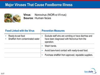 2-27
Major Viruses That Cause Foodborne Illness
Food Linked with the Virus Prevention Measures
• Ready-to-eat food
• Shellfish from contaminated water
• Exclude staff who are vomiting or have diarrhea and
have been diagnosed with Norovirus from the
operation.
• Wash hands.
• Avoid bare-hand contact with ready-to-eat food.
• Purchase shellfish from approved, reputable suppliers.
Virus: Norovirus (NOR-o-VI-rus)
Source: Human feces
 
