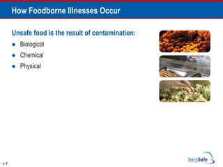 How Foodborne Illnesses Occur
Unsafe food is the result of contamination:
 Biological
 Chemical
 Physical
1-7
 