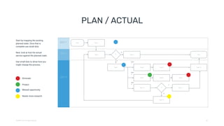 Service Design Examples Pdf Six Sigma for Service Design | PDF