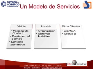 Calle 119 No. 6a – 47 Int. 9 | +57 1 213.36.45
Bogotá – Colombia | www.inter-consultant.com
Un Modelo de Servicios
 