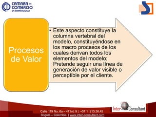Calle 119 No. 6a – 47 Int. 9 | +57 1 213.36.45
Bogotá – Colombia | www.inter-consultant.com
• Este aspecto constituye la
columna vertebral del
modelo, constituyéndose en
los macro procesos de los
cuales derivan todos los
elementos del modelo;
Pretende seguir una línea de
generación de valor visible o
perceptible por el cliente.
Procesos
de Valor
 