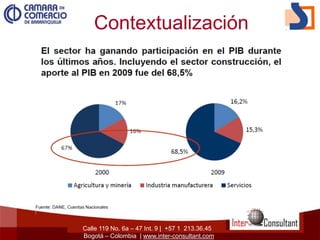 Calle 119 No. 6a – 47 Int. 9 | +57 1 213.36.45
Bogotá – Colombia | www.inter-consultant.com
Contextualización
 
