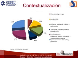 Calle 119 No. 6a – 47 Int. 9 | +57 1 213.36.45
Bogotá – Colombia | www.inter-consultant.com
Contextualización
 