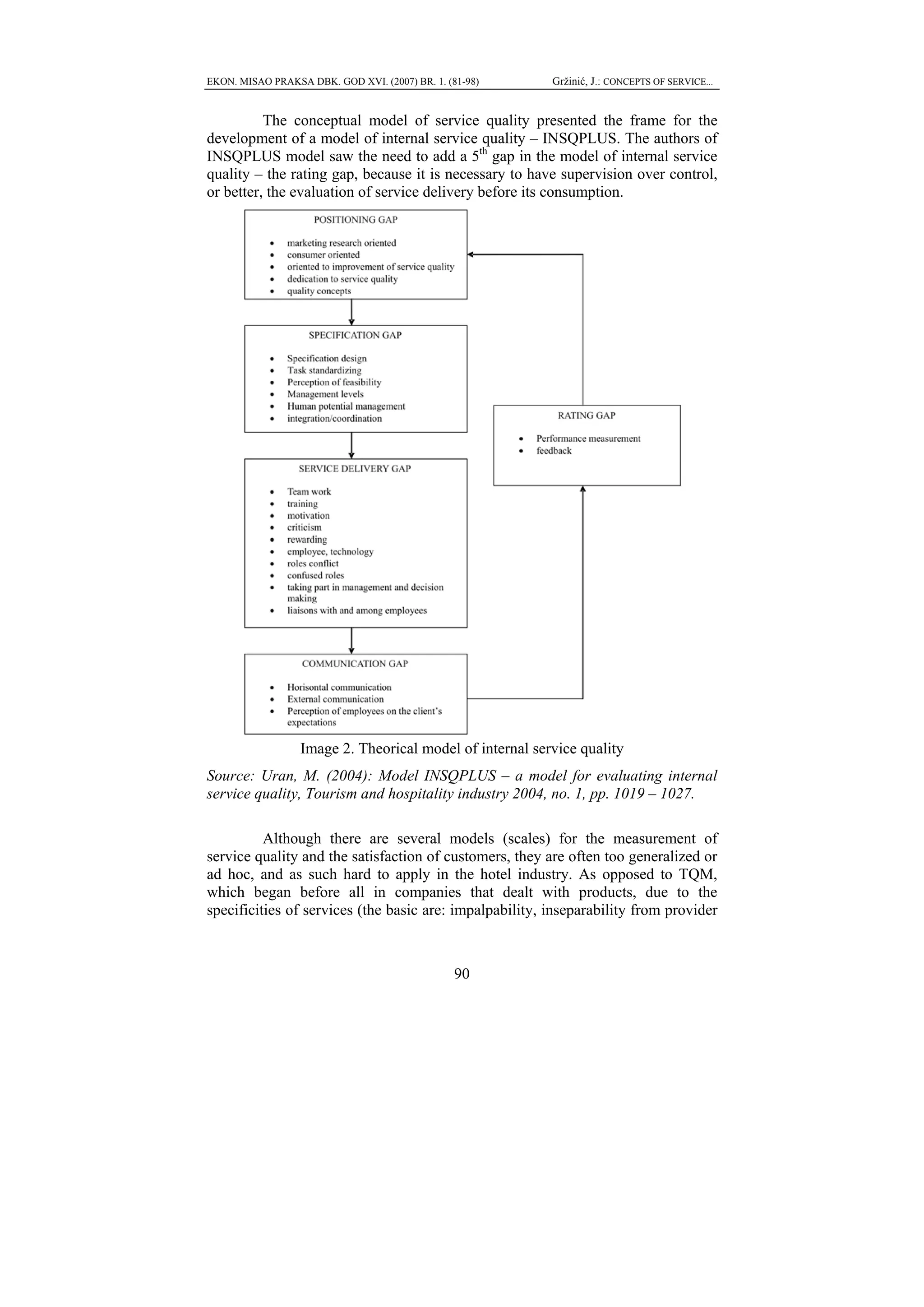 EKON. MISAO PRAKSA DBK. GOD XVI. (2007) BR. 1. (81-98)    Gržinić, J.: CONCEPTS OF SERVICE...


          The conceptual model of service quality presented the frame for the
development of a model of internal service quality – INSQPLUS. The authors of
INSQPLUS model saw the need to add a 5th gap in the model of internal service
quality – the rating gap, because it is necessary to have supervision over control,
or better, the evaluation of service delivery before its consumption.




                  Image 2. Theorical model of internal service quality
Source: Uran, M. (2004): Model INSQPLUS – a model for evaluating internal
service quality, Tourism and hospitality industry 2004, no. 1, pp. 1019 – 1027.

          Although there are several models (scales) for the measurement of
service quality and the satisfaction of customers, they are often too generalized or
ad hoc, and as such hard to apply in the hotel industry. As opposed to TQM,
which began before all in companies that dealt with products, due to the
specificities of services (the basic are: impalpability, inseparability from provider



                                                 90
 