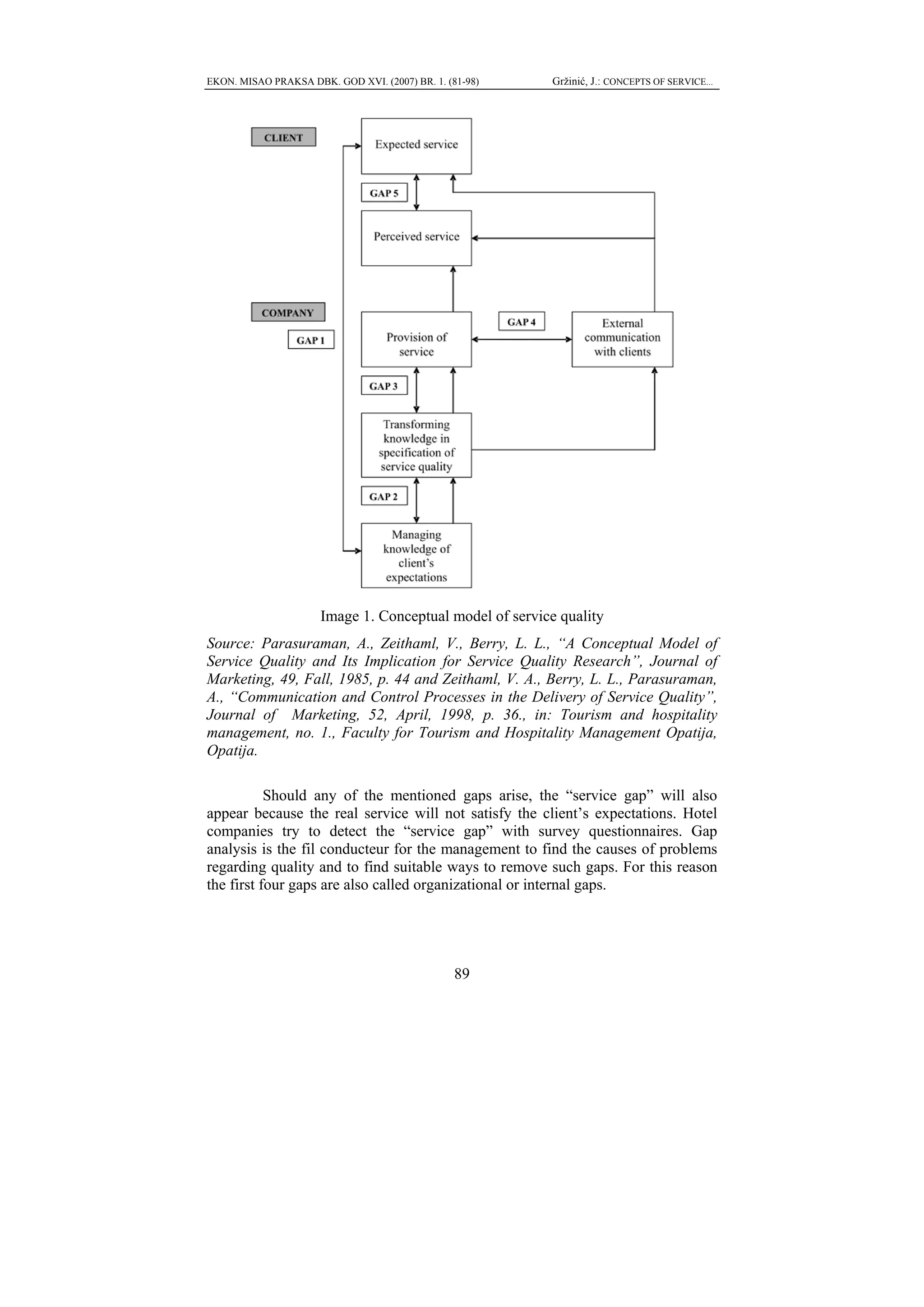 EKON. MISAO PRAKSA DBK. GOD XVI. (2007) BR. 1. (81-98)    Gržinić, J.: CONCEPTS OF SERVICE...




                      Image 1. Conceptual model of service quality
Source: Parasuraman, A., Zeithaml, V., Berry, L. L., “A Conceptual Model of
Service Quality and Its Implication for Service Quality Research”, Journal of
Marketing, 49, Fall, 1985, p. 44 and Zeithaml, V. A., Berry, L. L., Parasuraman,
A., “Communication and Control Processes in the Delivery of Service Quality”,
Journal of Marketing, 52, April, 1998, p. 36., in: Tourism and hospitality
management, no. 1., Faculty for Tourism and Hospitality Management Opatija,
Opatija.

           Should any of the mentioned gaps arise, the “service gap” will also
appear because the real service will not satisfy the client’s expectations. Hotel
companies try to detect the “service gap” with survey questionnaires. Gap
analysis is the fil conducteur for the management to find the causes of problems
regarding quality and to find suitable ways to remove such gaps. For this reason
the first four gaps are also called organizational or internal gaps.




                                                 89
 
