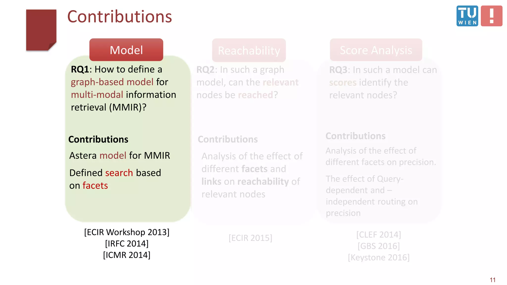 Contributions
11
[ECIR Workshop 2013]
[IRFC 2014]
[ICMR 2014]
Contributions
RQ1: How to define a
graph-based model for
multi-modal information
retrieval (MMIR)?
[ECIR 2015] [CLEF 2014]
[GBS 2016]
[Keystone 2016]
Astera model for MMIR
Defined search based
on facets
RQ2: In such a graph
model, can the relevant
nodes be reached?
Contributions
Analysis of the effect of
different facets and
links on reachability of
relevant nodes
Model
RQ3: In such a model can
scores identify the
relevant nodes?
Contributions
Analysis of the effect of
different facets on precision.
The effect of Query-
dependent and –
independent routing on
precision
Reachability Score Analysis
 
