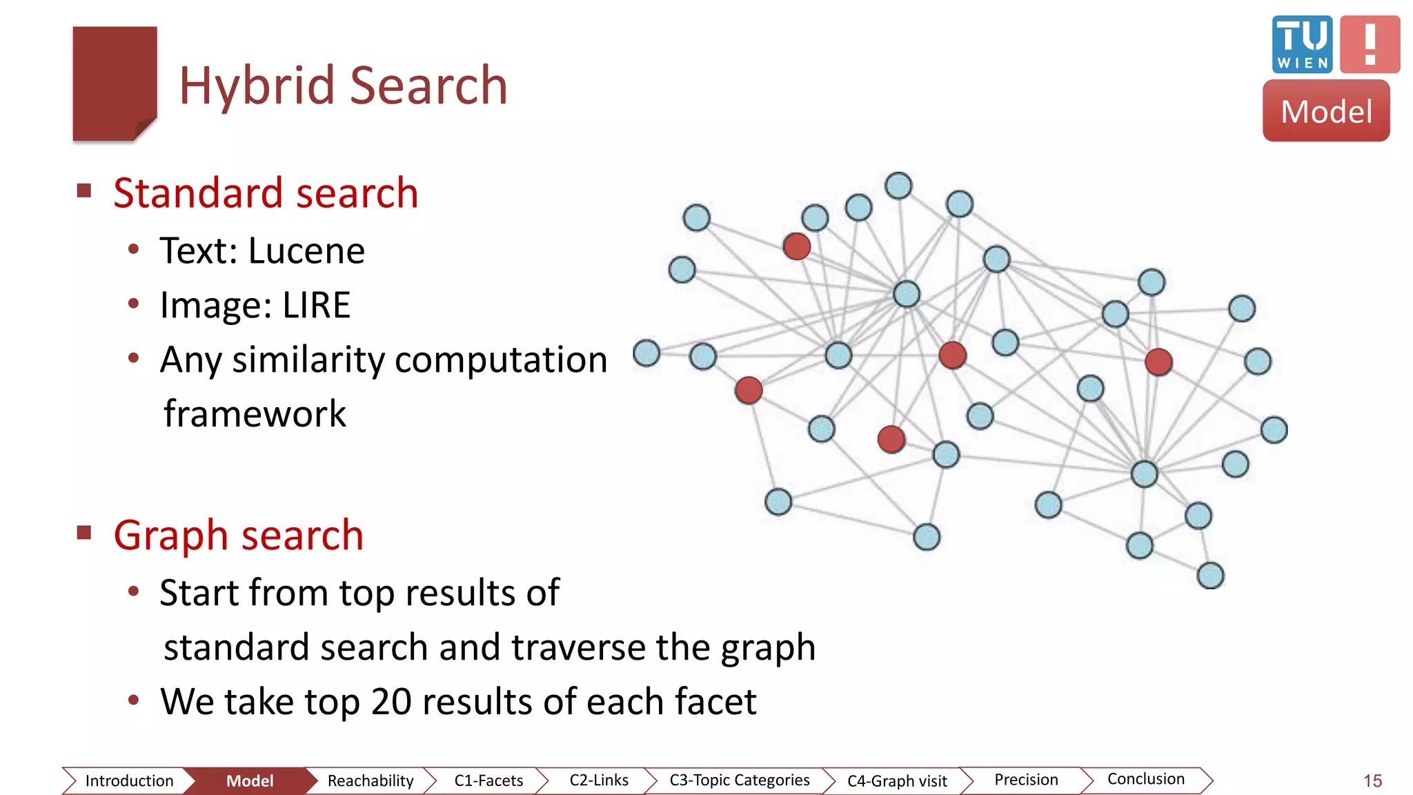 Hybrid Search
 Standard search
• Text: Lucene
• Image: LIRE
• Any similarity computation
framework
 Graph search
• Start from top results of
standard search and traverse the graph
• We take top 20 results of each facet
15
Model
ConclusionIntroduction Model Reachability PrecisionC2-Links C3-Topic Categories C4-Graph visitC1-Facets
 