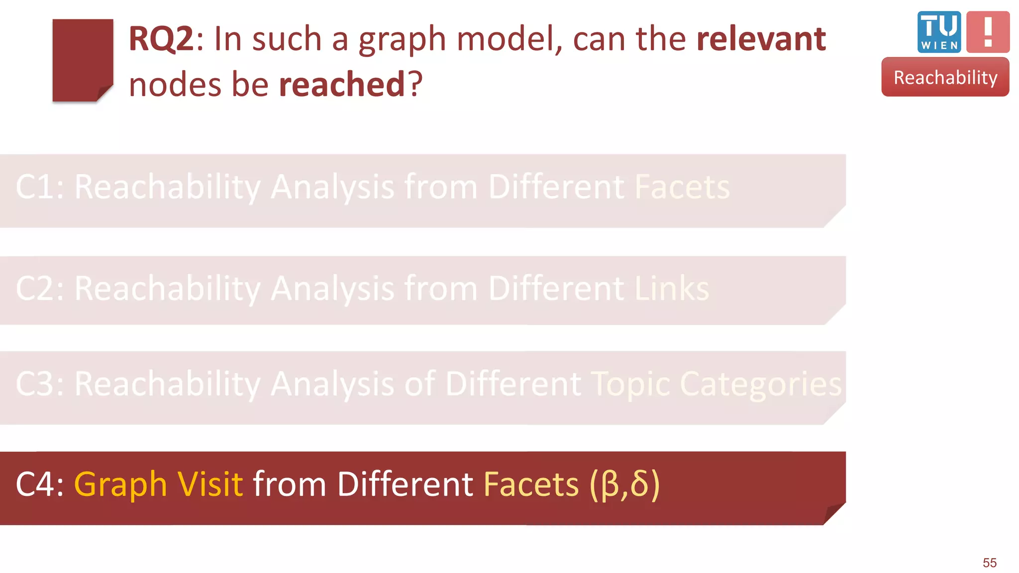 RQ2: In such a graph model, can the relevant
nodes be reached?
55
C2: Reachability Analysis from Different Links
C1: Reachability Analysis from Different Facets
C3: Reachability Analysis of Different Topic Categories
C4: Graph Visit from Different Facets (β,δ)
Reachability
 