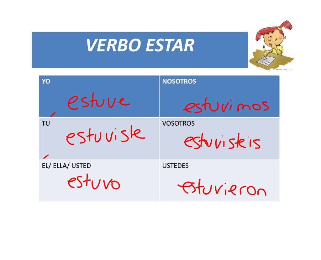 Ser x estar preterito