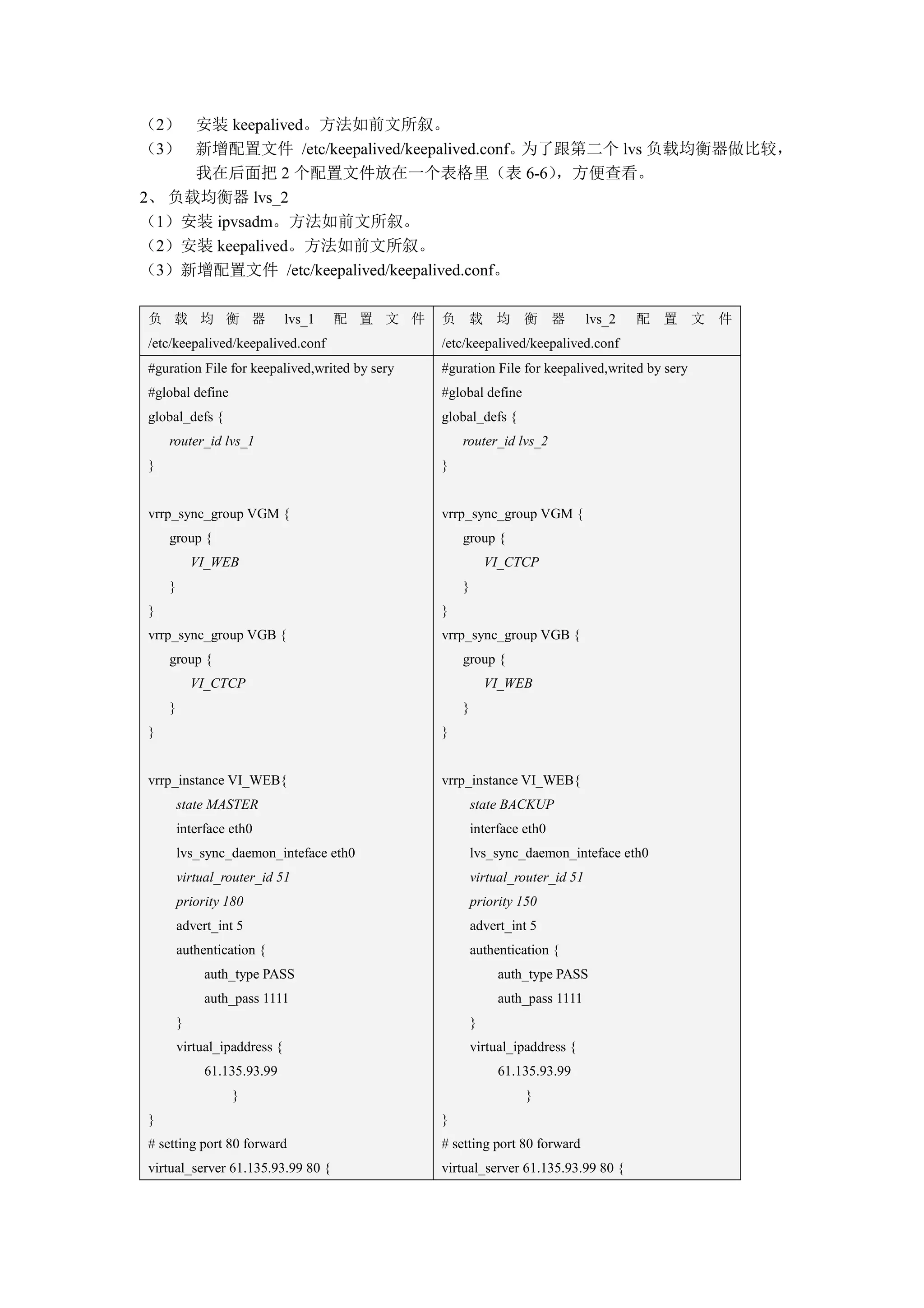 （2） 安装 keepalived。方法如前文所叙。
（3） 新增配置文件 /etc/keepalived/keepalived.conf。为了跟第二个 lvs 负载均衡器做比较，
     我在后面把 2 个配置文件放在一个表格里（表 6-6）             ，方便查看。
2、 负载均衡器 lvs_2
（1）安装 ipvsadm。方法如前文所叙。
（2）安装 keepalived。方法如前文所叙。
（3）新增配置文件 /etc/keepalived/keepalived.conf。

负 载 均 衡 器                     lvs_1   配 置 文 件   负 载 均 衡 器                      lvs_2   配 置 文 件
/etc/keepalived/keepalived.conf                 /etc/keepalived/keepalived.conf
#guration File for keepalived,writed by sery    #guration File for keepalived,writed by sery
#global define                                  #global define
global_defs {                                   global_defs {
    router_id lvs_1                                 router_id lvs_2
}                                               }


vrrp_sync_group VGM {                           vrrp_sync_group VGM {
    group {                                         group {
            VI_WEB                                          VI_CTCP
    }                                               }
}                                               }
vrrp_sync_group VGB {                           vrrp_sync_group VGB {
    group {                                         group {
            VI_CTCP                                         VI_WEB
    }                                               }
}                                               }


vrrp_instance VI_WEB{                           vrrp_instance VI_WEB{
        state MASTER                                    state BACKUP
        interface eth0                                  interface eth0
        lvs_sync_daemon_inteface eth0                   lvs_sync_daemon_inteface eth0
        virtual_router_id 51                            virtual_router_id 51
        priority 180                                    priority 150
        advert_int 5                                    advert_int 5
        authentication {                                authentication {
             auth_type PASS                                  auth_type PASS
             auth_pass 1111                                  auth_pass 1111
        }                                               }
        virtual_ipaddress {                             virtual_ipaddress {
             61.135.93.99                                    61.135.93.99
                  }                                               }
}                                               }
# setting port 80 forward                       # setting port 80 forward
virtual_server 61.135.93.99 80 {                virtual_server 61.135.93.99 80 {
 