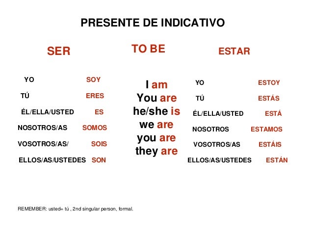 Learn Spanish ser and estar. A simple explanation.