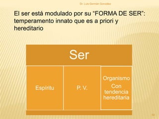 Ser
Espíritu P. V.
Organismo
Con
tendencia
hereditaria
El ser está modulado por su “FORMA DE SER”:
temperamento innato que es a priori y
hereditario
54
Dr. Luis Germán González
 