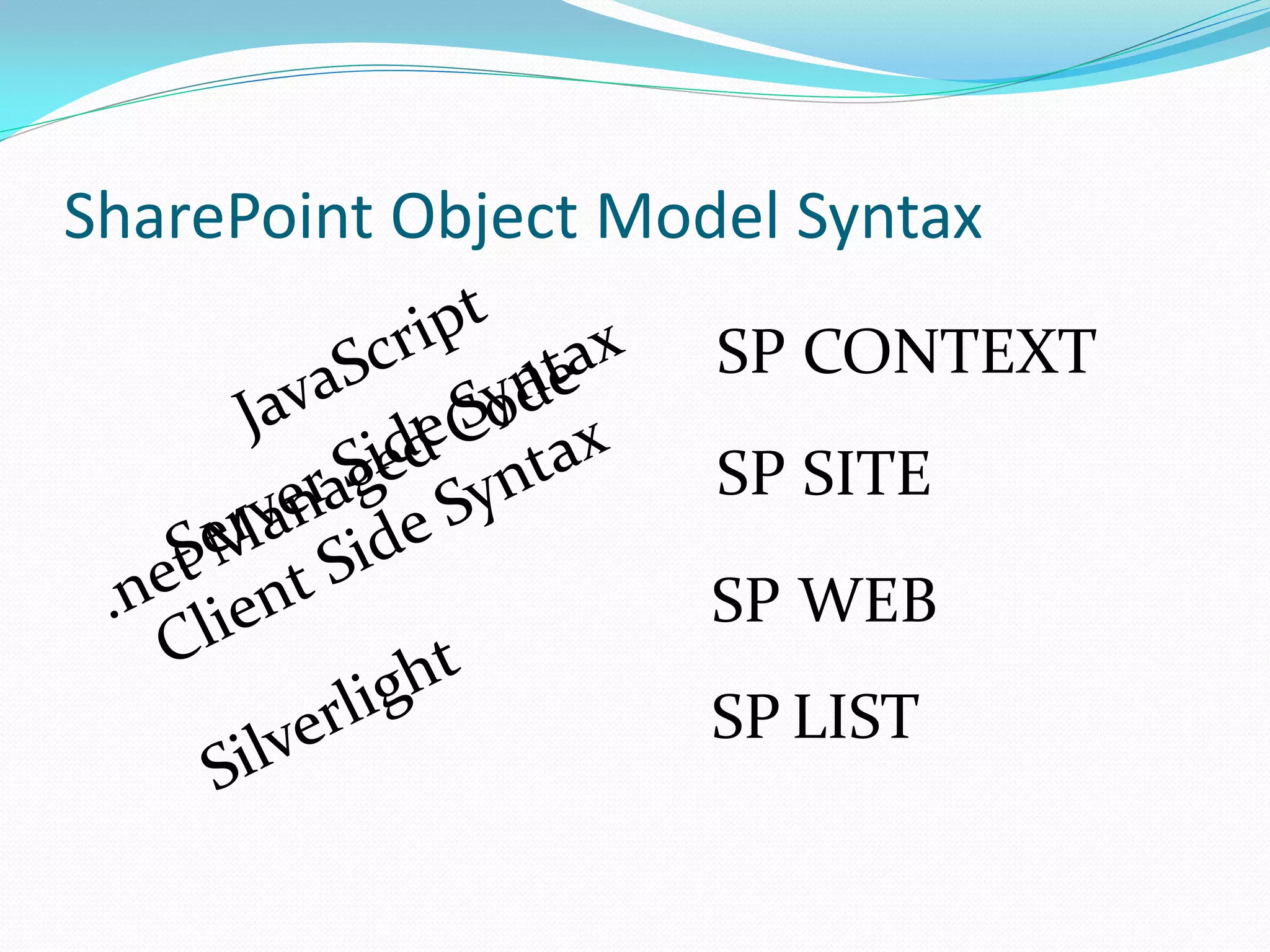 SharePoint Object Model Syntax
                     SP CONTEXT
                     SP SITE

                     SP WEB
                     SP LIST
 