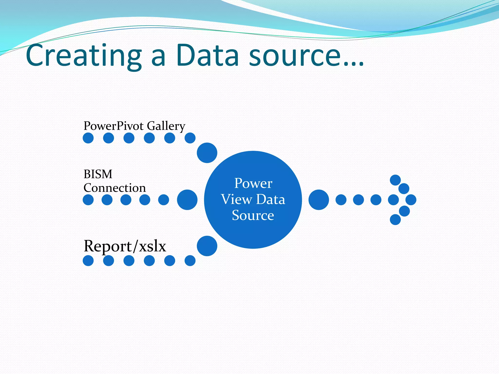 Creating a Data source… PowerPivot Gallery BISM Connection Power View Data Source Report/xslx 