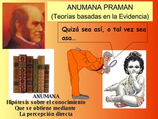 ANUMANA PRAMAN (Teorías basadas en la Evidencia) ANUMANA Hipótesis sobre el conocimiento Que se obtiene mediante  La percepción directa Quizá sea así, o tal vez sea asa… 