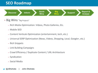 SEO Roadmap                                             New York | March 19–23, 2012 | #sesny



                                      Quick          Big                            Report &
      Discover           Inform                                    Support
                                      Wins           Wins                           Analyze


•   Big Wins “Big Projects”
     –   Rich Media Optimization: Videos, Photo Galleries, Etc.
     –   Mobile SEO
     –   Content Verticals Optimization (entertainment, tech, etc.)
     –   Universal SERP Optimization (News, Videos, Shopping, Local, Google+, etc.)
     –   Rich Snippets
     –   Link Building Campaigns
     –   Crawl Efficiency / Duplicate Content / URL Architecture
     –   Syndication
     –   Social Media


    @JShehata    |     John Shehata
 