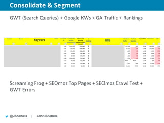 Consolidate & Segment                  New York | March 19–23, 2012 | #sesny



GWT (Search Queries) + Google KWs + GA Traffic + Rankings




Screaming Frog + SEOmoz Top Pages + SEOmoz Crawl Test +
GWT Errors



@JShehata   |   John Shehata
 