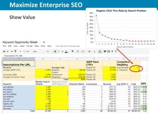 Maximize Enterprise SEO        New York | March 19–23, 2012 | #sesny



Show Value




@JShehata   |   John Shehata
 
