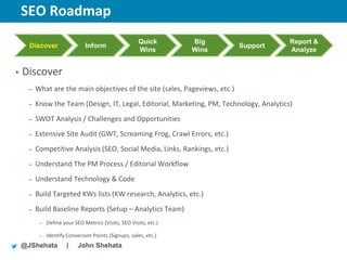 SEO Roadmap                                                           New York | March 19–23, 2012 | #sesny



                                                       Quick       Big                            Report &
      Discover                 Inform                                            Support
                                                       Wins        Wins                           Analyze


•   Discover
     –   What are the main objectives of the site (sales, Pageviews, etc.)
     –   Know the Team (Design, IT, Legal, Editorial, Marketing, PM, Technology, Analytics)
     –   SWOT Analysis / Challenges and Opportunities
     –   Extensive Site Audit (GWT, Screaming Frog, Crawl Errors, etc.)
     –   Competitive Analysis (SEO, Social Media, Links, Rankings, etc.)
     –   Understand The PM Process / Editorial Workflow
     –   Understand Technology & Code
     –   Build Targeted KWs lists (KW research, Analytics, etc.)
     –   Build Baseline Reports (Setup – Analytics Team)
          –   Define your SEO Metrics (Visits, SEO Visits, etc.)

          –   Identify Conversion Points (Signups, sales, etc.)
    @JShehata          |    John Shehata
 