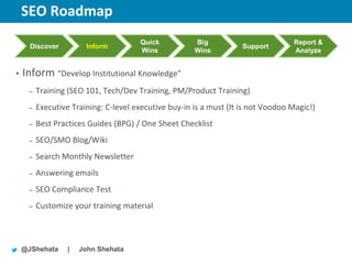 SEO Roadmap                                              New York | March 19–23, 2012 | #sesny



                                      Quick           Big                            Report &
      Discover          Inform                                      Support
                                      Wins            Wins                           Analyze


•   Inform “Develop Institutional Knowledge”
     –   Training (SEO 101, Tech/Dev Training, PM/Product Training)
     –   Executive Training: C-level executive buy-in is a must (It is not Voodoo Magic!)
     –   Best Practices Guides (BPG) / One Sheet Checklist
     –   SEO/SMO Blog/Wiki
     –   Search Monthly Newsletter
     –   Answering emails
     –   SEO Compliance Test
     –   Customize your training material



    @JShehata     |   John Shehata
 