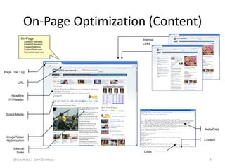 On-Page Optimization (Content)
           On-Page                     Internal
                Content   Freshness
                Content   Frequency    Links
                Content   Authority
                Content   Relevancy
                Content   Uniqueness




Page Title Tag


         URL



    Headline
   H1 Header



 Social Media



                                                  Meta Data

 Image/Video
 Optimization                                     Content

      Internal
         Links                         Code

      @Jshehata | John Shehata                       9
 