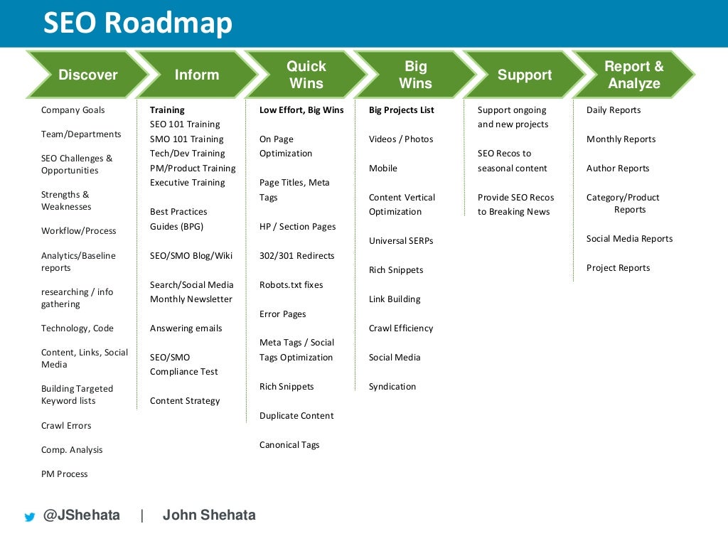 сео задачи. Seo задачи. задачи сео. индексирование в поисковых системах. продвижение контекстная реклама.