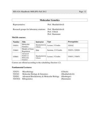 SES–GA–Handbook–MOLIFE–Fall 2012                                                         Page: 12



                                     Molecular Genetics
 Representative:                             Prof. Muskhelishvili

 Research groups for laboratory rotations: Prof. Muskhelishvili
                                           Prof. Ullrich
                                           Prof. Hammann
MoLife courses:

 Number     Title            Instructor     Type                          Prerequisites
            Molecular        Muskhelishvili, Lecture, 5 Credits
 530551                                                                   520342
            Genetics         Ullrich
            Models of Gene
 530681                      H¨ tt
                              u             Seminar, 2.5 Credits          520251, 520201
            Regulation
            Advanced
            Studies in       Muskhelishvili, Lecture, 5 Credits
 530601                                                                   530431, 530451
            Molecular        Ullrich
            Genetics
Courses are offered according to the scheduling (Section 4.2)

Fundamental Lectures:

 520251:     Microbiology                                         (Ullrich)
 520342:     Molecular Biology & Genomics                         (Muskhelishvili)
 520201:     Advanced Biochemistry & Molecular Biology            (Illenberger)
 5203XX:     Ribogenetics                                         (Hammann)
 