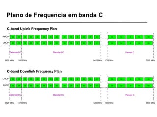 Plano de Frequencia em banda C
C-band Uplink Frequency Plan
5850 MHz 6425 MHz
RHCP
LHCP
54 54 54 54 54
54 54 54 54 54
36 3636 3436 3636 3636 41
36 3636 3436 3636 3636 41
Standard CExtended C Planned C
36 3636 36
36 3636 36
5925 MHz 6725 MHz 7025 MHz
C-band Downlink Frequency Plan
3625 MHz 4200 MHz
LHCP
RHCP
54 54 54 54 54
54 54 54 54 54
36 3636 3436 3636 3636 41
36 3636 3436 3636 3636 41
Standard CExtended C Planned C
36 3636 36
36 3636 36
3700 MHz 4500 MHz 4800 MHz
C-band Uplink Frequency Plan
5850 MHz 6425 MHz
RHCP
LHCP
54 54 54 54 54
54 54 54 54 54
36 3636 3436 3636 3636 41
36 3636 3436 3636 3636 41
Standard CExtended C Planned C
36 3636 3636 3636 36
36 3636 3636 3636 36
5925 MHz 6725 MHz 7025 MHz
C-band Downlink Frequency Plan
3625 MHz 4200 MHz
LHCP
RHCP
54 54 54 54 54
54 54 54 54 54
36 3636 3436 3636 3636 41
36 3636 3436 3636 3636 41
Standard CExtended C Planned C
36 3636 3636 3636 36
36 3636 3636 3636 36
3700 MHz 4500 MHz 4800 MHz
 