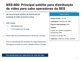 NSS-806: Principal satélite para distribuição
de vídeo para cabo operadores da SES
4
+ Um dos principais satélites de distribuição de
conteúdo de vídeo na America Latina
+ 220+ Canais
+ ~22M Residencias
+ ~3.5 K Cabeceiras de rede
+ Provê cobertura simultânea para as Américas e Europa
+ Foco na distribuição de conteúdo em língua Espanhola e
Portuguesa na América Latina, Estados Unidos e Europa.
Pontos Chaves
Posição Orbital : 40.5ºW
Lançamento: Fevereiro de 1998
Final de Vida Estimada: 2016
Payload:
C-band: 36 x 36 MHz transponders
equivalentes (TPE)
Ku-band: 6 x 36 MHz TPE
Cobertura : Americas, Caribe, e Europa
Outstanding Market PenetrationAlta penetração nas cabeceiras de rede de cabo
 