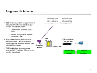 8
Programa de Antenas
LNB
LO - 5.75
STB Input Range:
950-2150 MHz
Single Feed
Antenna
950-2125 MHz
950-1250 MHz
Planned C
1550-2125
(Standard C )
Standard C Band
3625 a 4200 MHz
Planned C Band
4500 a 4800 MHz
• SES desenvolveu com seus parceiros da
indústria alimentadores (feeders) que
operam em toda a banda C
• LNB também opera em toda a
banda
• Permite o upgrade de antenas
existentes – RXO
• A SES irá substituir, sem custos, os
alimentadores e LNB para os cabo
operadores que possuem antenas para
o NSS-806 no Brasil.
• A SES irá instalar algumas novas
antenas de 3.7 metros e 4.5 metros em
clientes especificos.
 