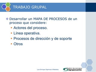 4to Paso: Añadir procesos que afectan todo el sistemaLlegados a este punto tenemos el corazón de nuestro negocio representado, pero nos falta el resto de los órganos dan vida al sistema.Gestión de incidencias, productos no conformesGestión de los recursosAcciones correctivas y preventivasSatisfacción del cliente, auditorías internas y análisis de datosLuis Enrique Espinoza Villalobos