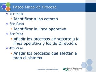Ejemplo Mapa de ProcesosLuis Enrique Espinoza Villalobos