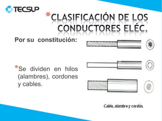 *
Por su constitución:



*Se  dividen en hilos
 (alambres), cordones
 y cables.
 