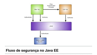 Fluxo de segurança no Java EE
 