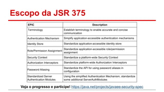 Escopo da JSR 375
Veja o progresso e participe! https://java.net/projects/javaee-security-spec
 