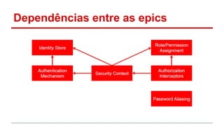 Dependências entre as epics
 