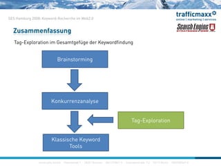 SES Hamburg 2008: Keyword-Recherche im Web2.0
T E l ti i G t fü d K dfi d
Zusammenfassung
Tag-Exploration im Gesamtgefüge der Keywordfindung
Brainstormingg
Konkurrenzanalysey
Tag-Exploration
Klassische Keyword
Tools
construktiv GmbH · Haferwende 1 · 28357 Bremen · 0421/27867-0 · Inavlidenstraße 112 · 10115 Berlin · 030/200569-0
Tools
 