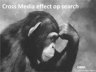 Cross Media effect op search
 