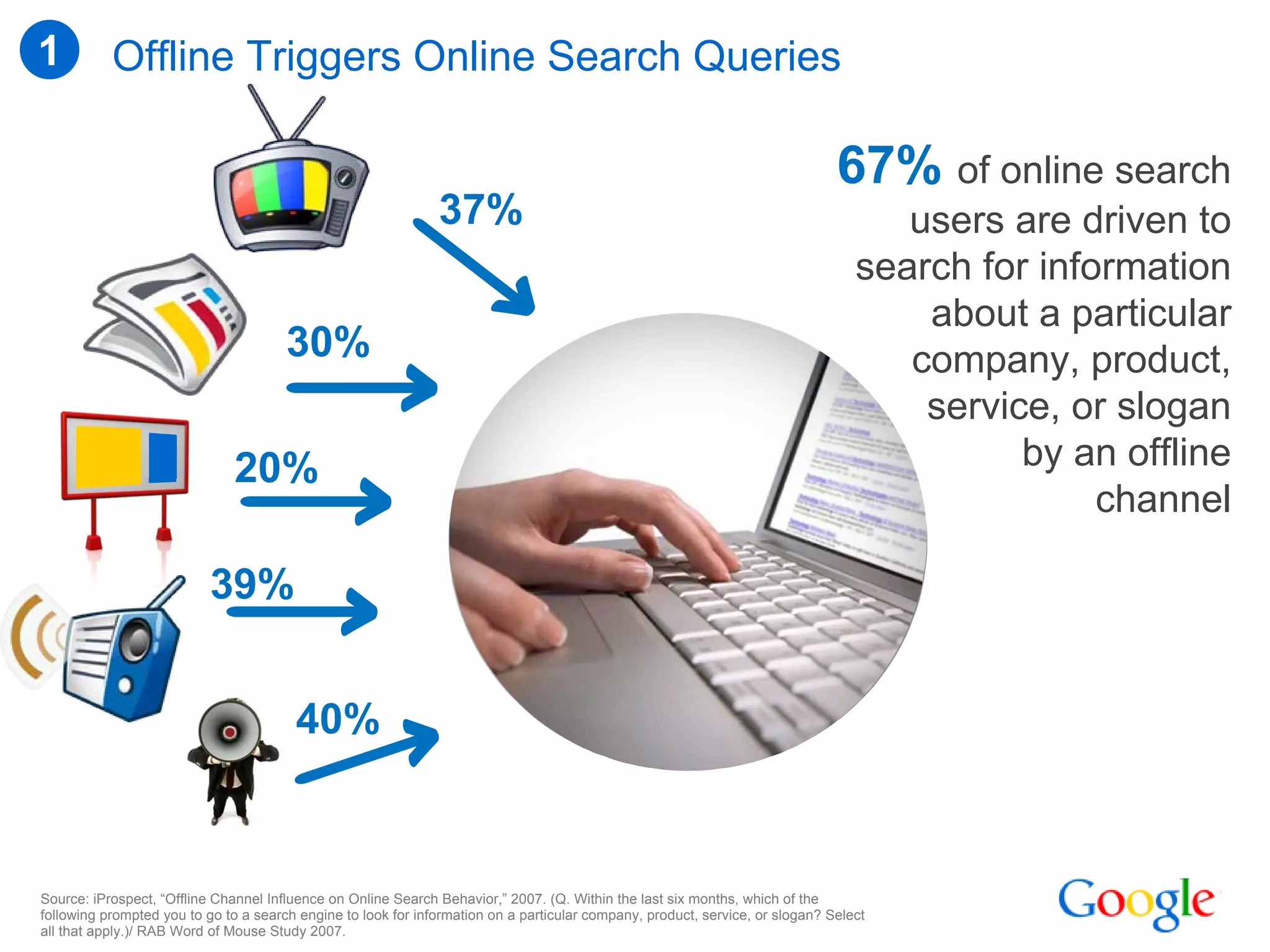 SES Amsterdam 17 maart 2009: Google