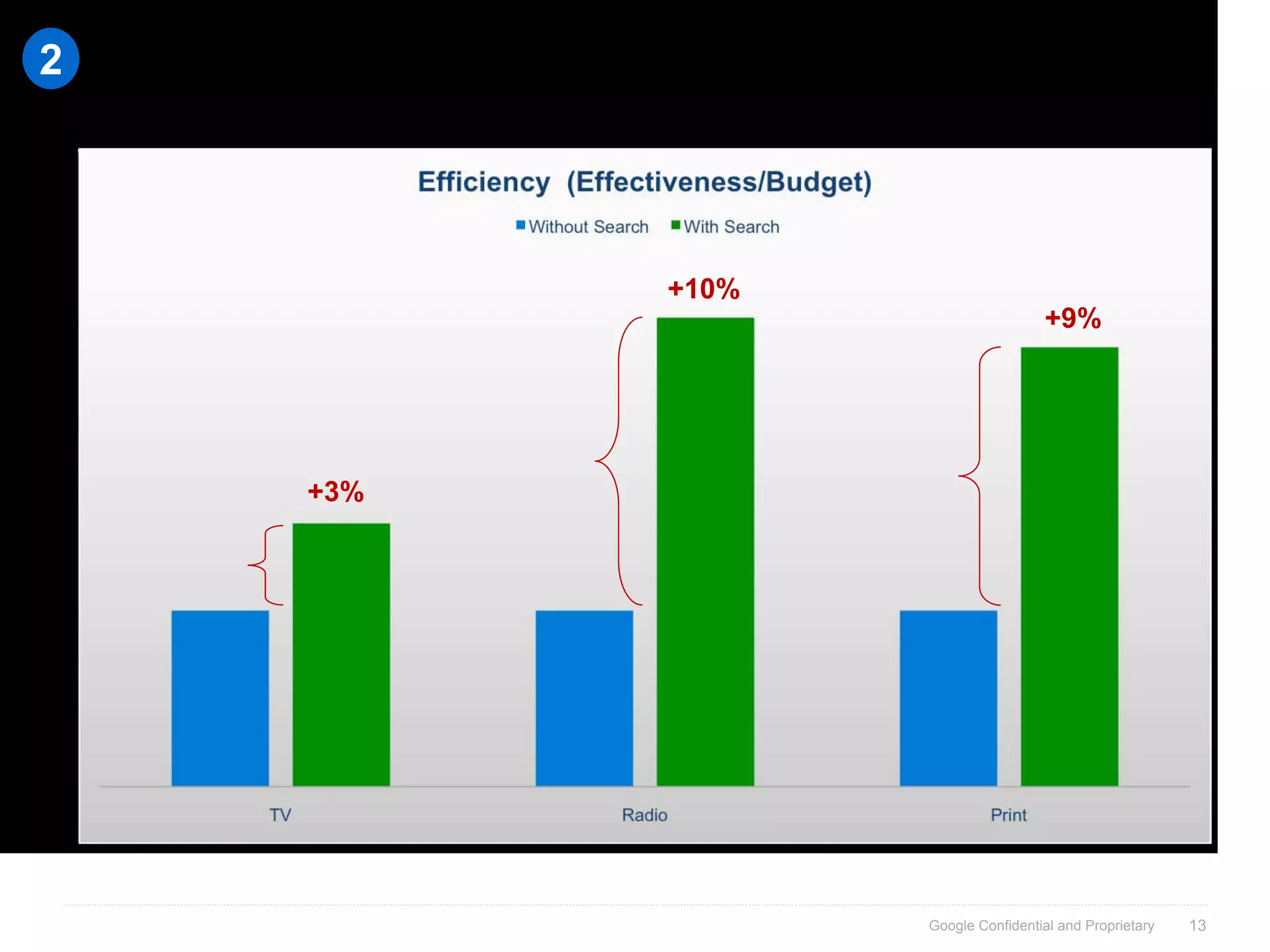 SES Amsterdam 17 maart 2009: Google