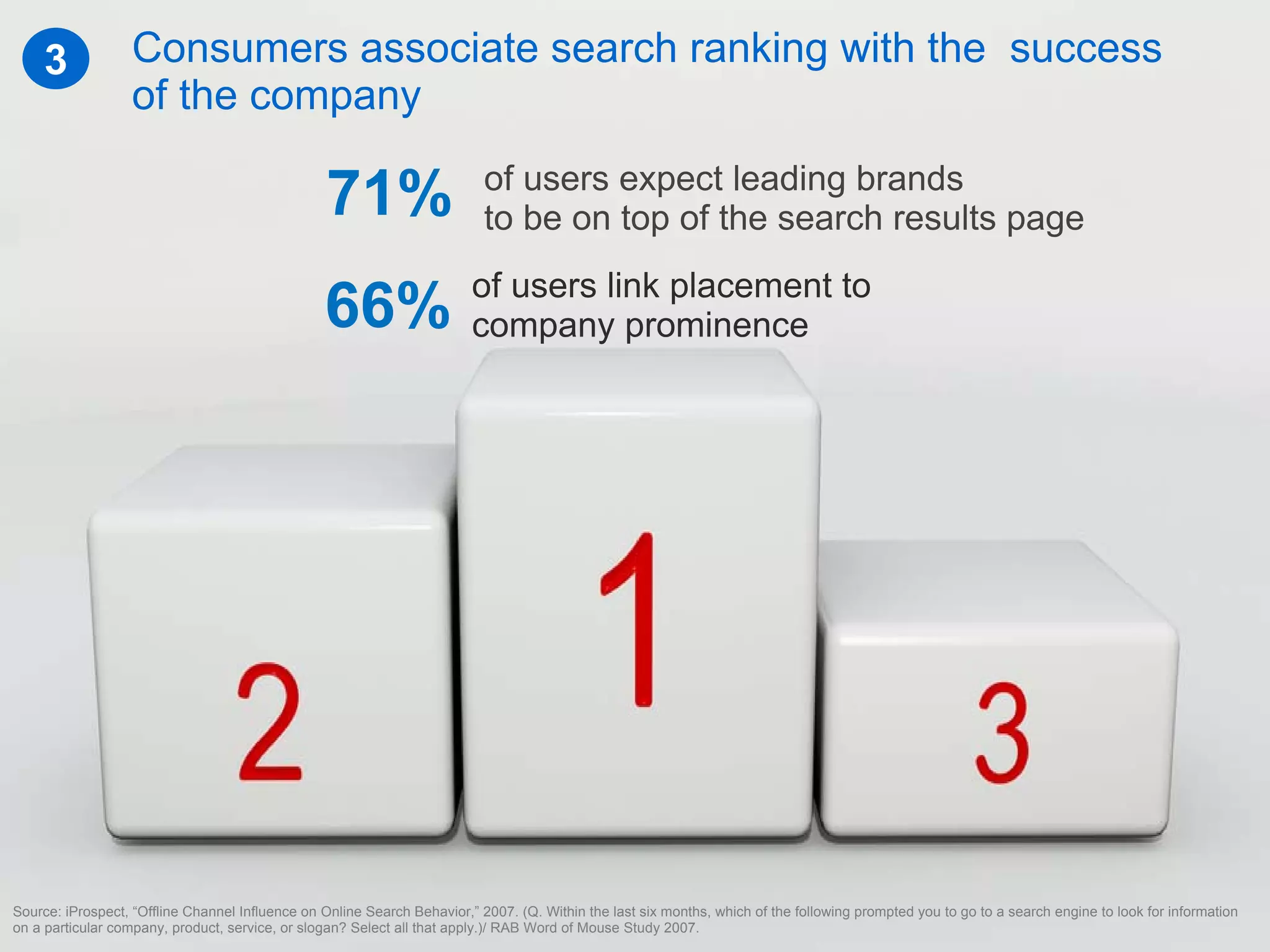 SES Amsterdam 17 maart 2009: Google