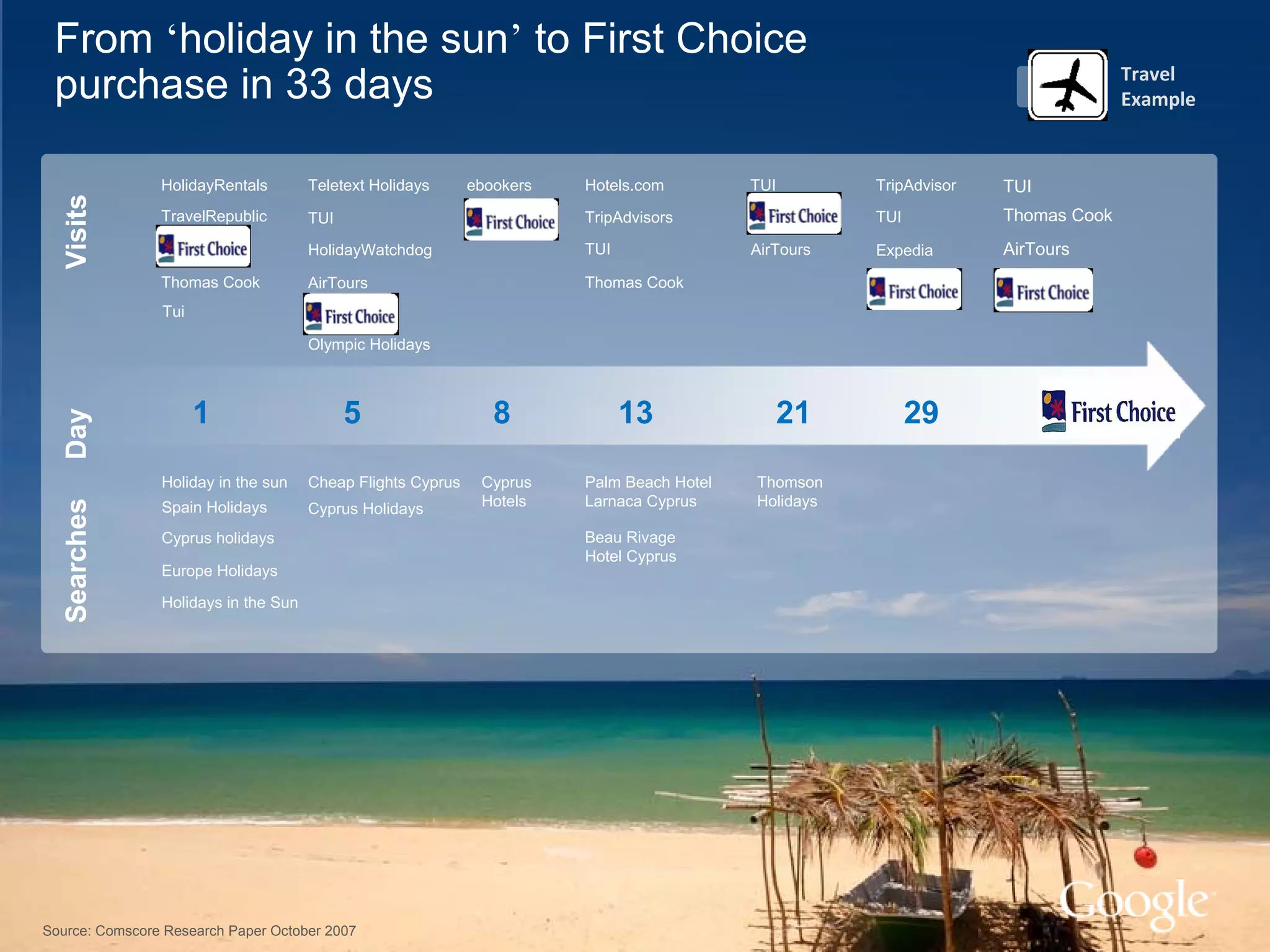 SES Amsterdam 17 maart 2009: Google