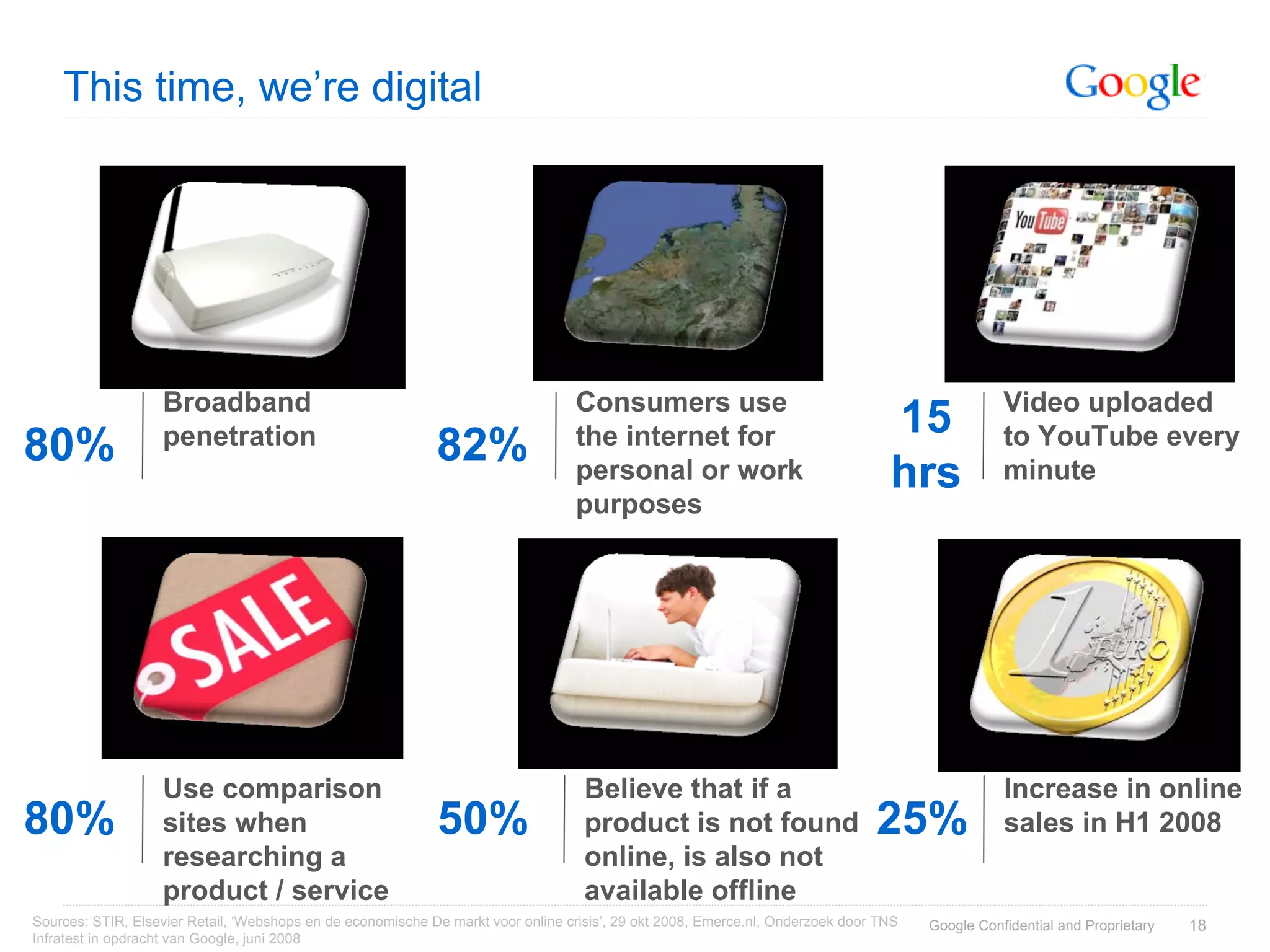 SES Amsterdam 17 maart 2009: Google