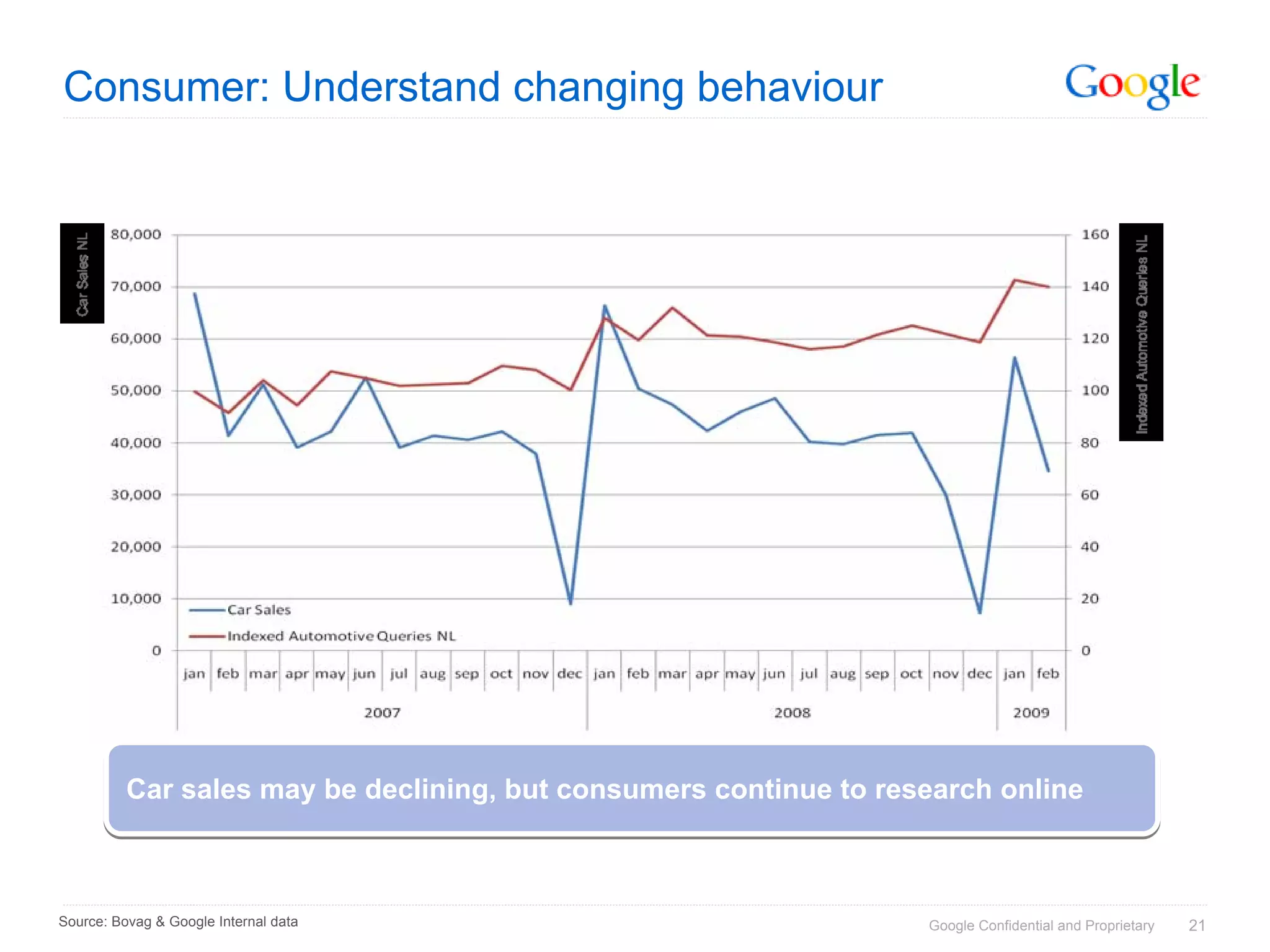SES Amsterdam 17 maart 2009: Google