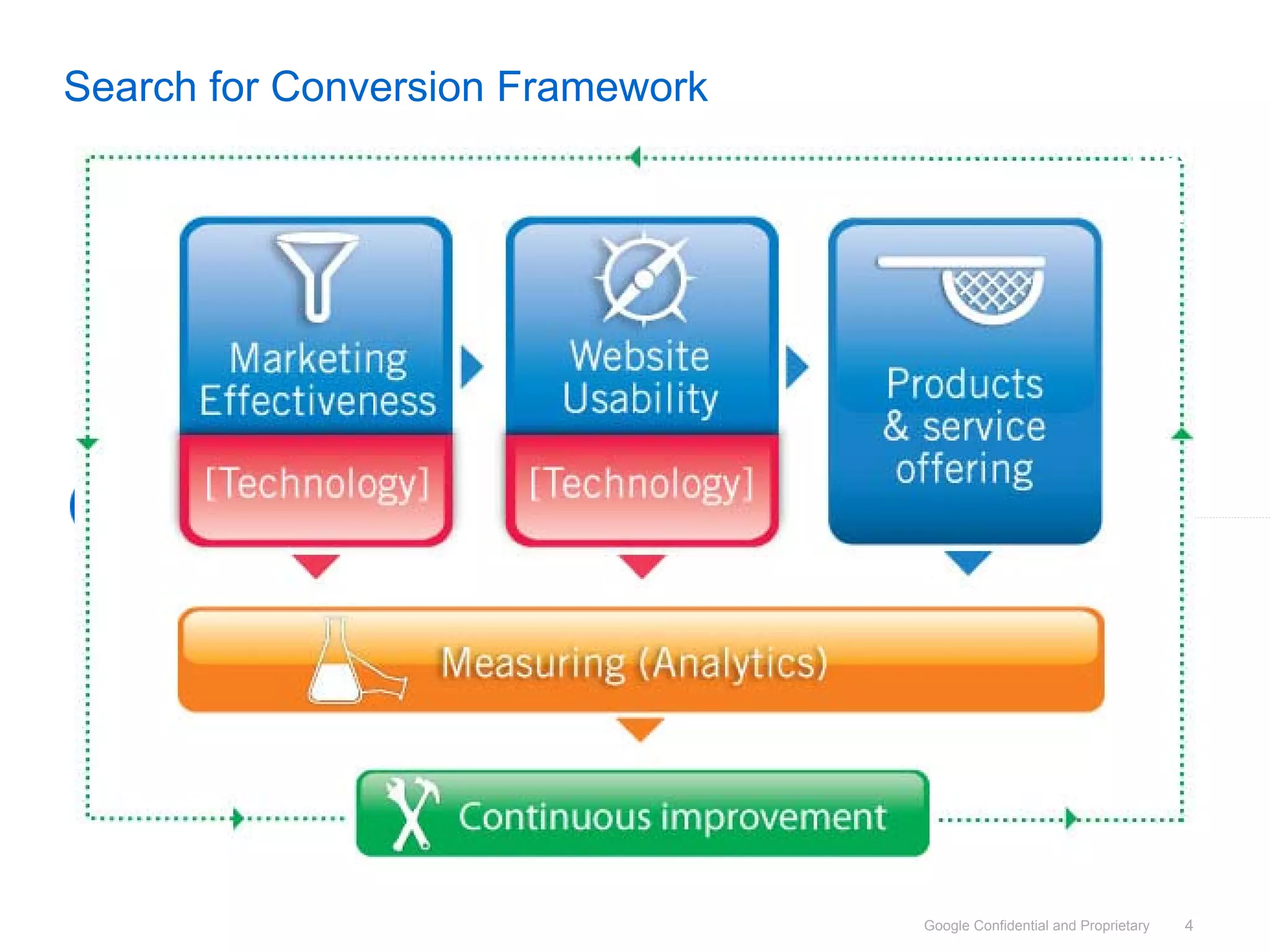 SES Amsterdam 17 maart 2009: Google