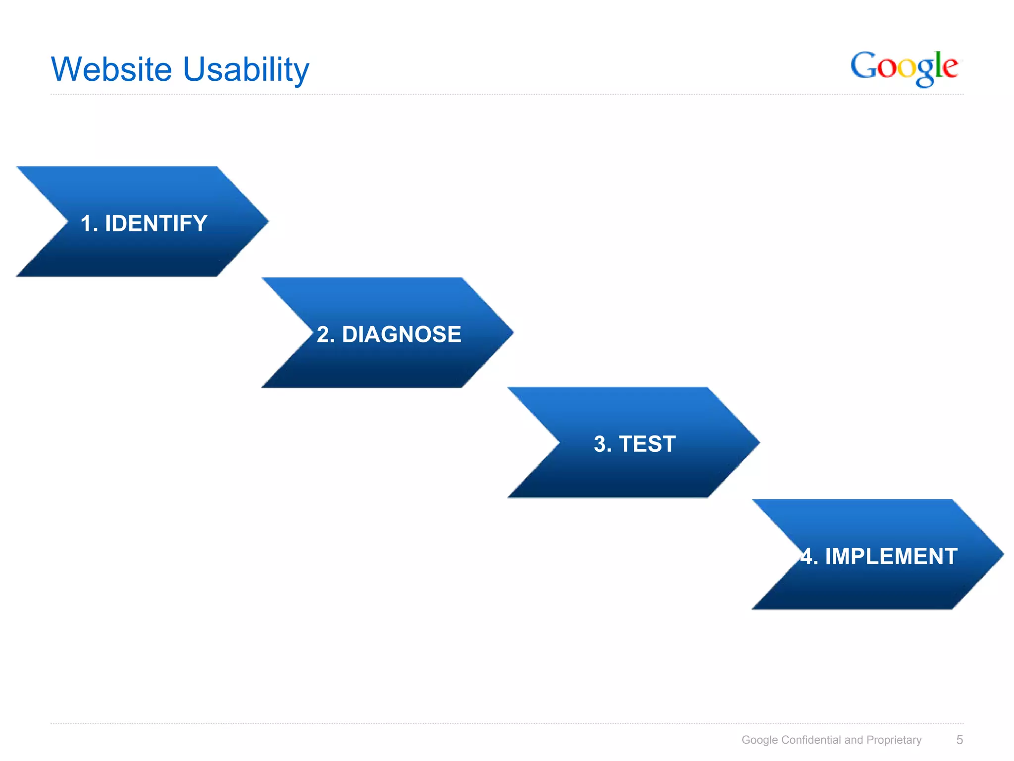 SES Amsterdam 17 maart 2009: Google