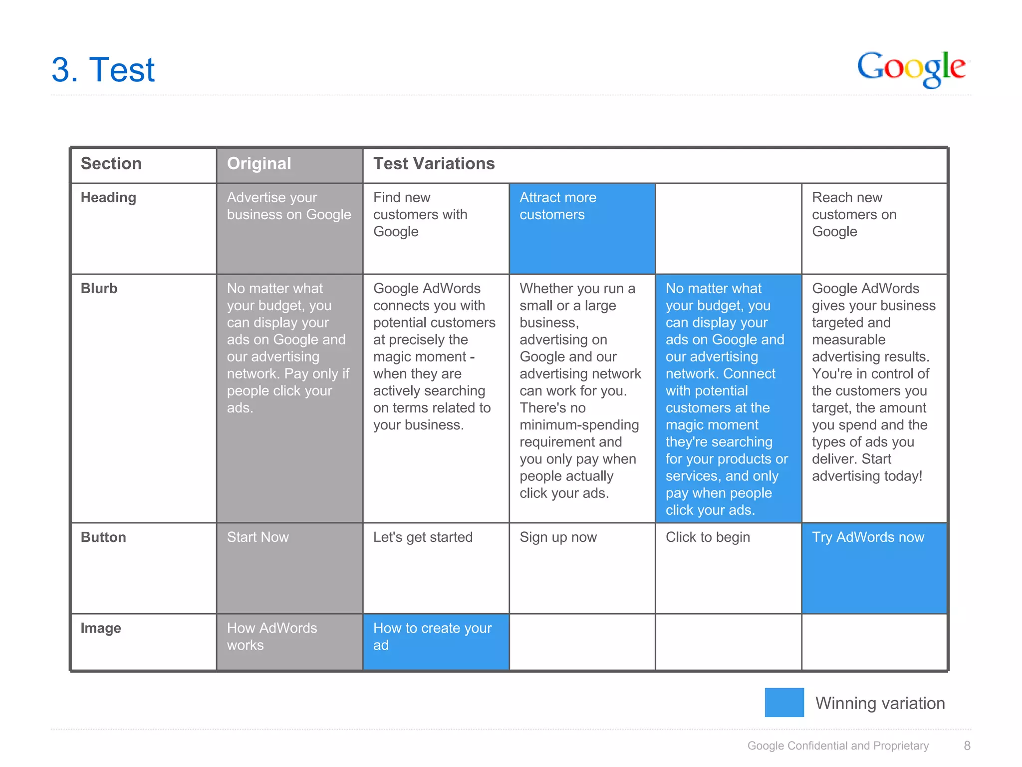 SES Amsterdam 17 maart 2009: Google
