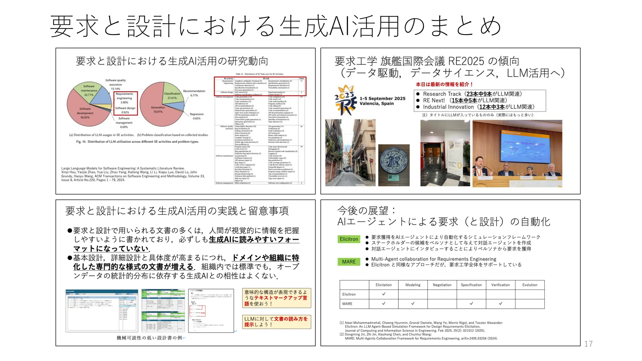 要求と設計における生成AI活用のまとめ
17
 