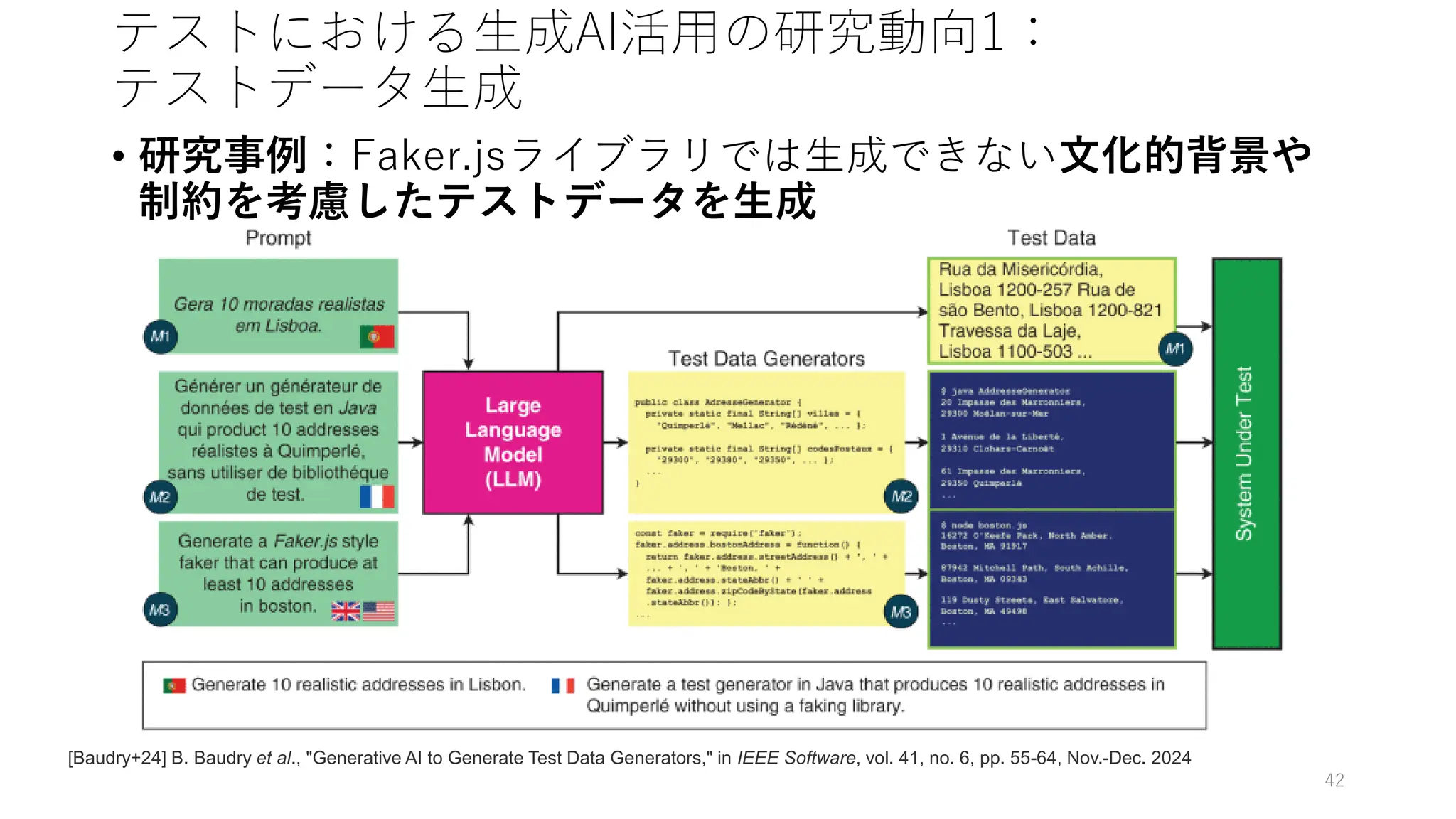 テストにおける生成AI活用の研究動向1：
テストデータ生成
• 研究事例：Faker.jsライブラリでは生成できない文化的背景や
制約を考慮したテストデータを生成
42
[Baudry+24] B. Baudry et al., "Generative AI to Generate Test Data Generators," in IEEE Software, vol. 41, no. 6, pp. 55-64, Nov.-Dec. 2024
 